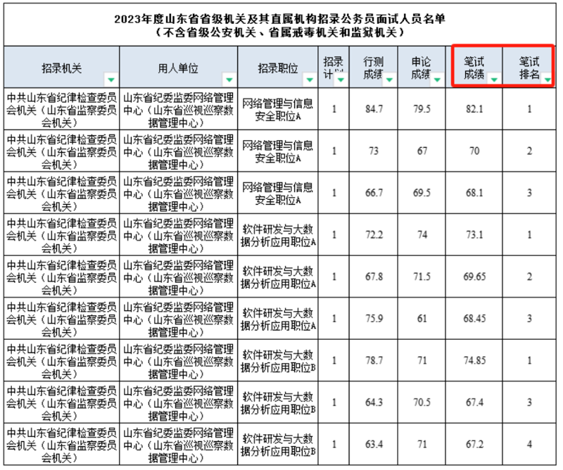 北京中公教育总部在哪里?这个问题让很多求职者困惑不已。
